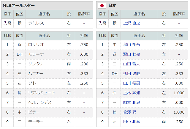 1110侍ジャパンスターティングメンバー