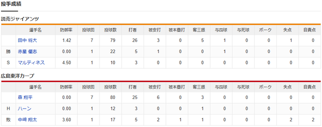 広島巨人_投手成績
