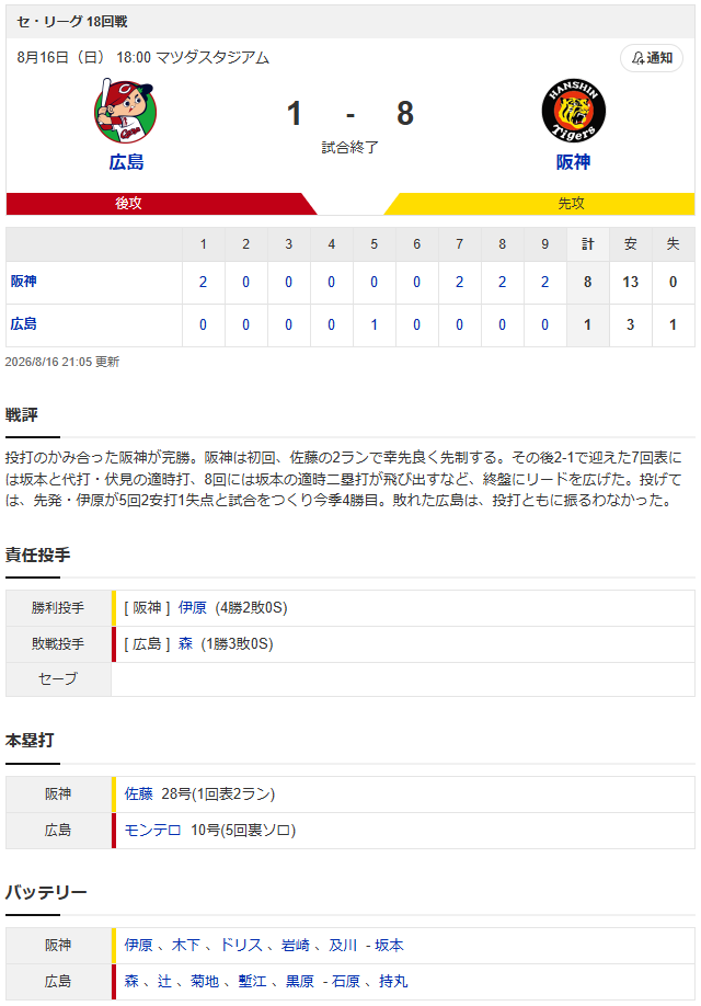 広島阪神スコア