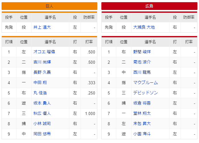 広島巨人オープン戦_スタメン