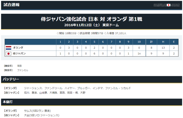 侍ジャパンオランダ強化試合スコア