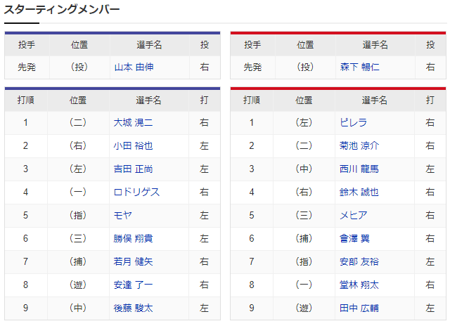 広島オリックス_練習試合_スタメン