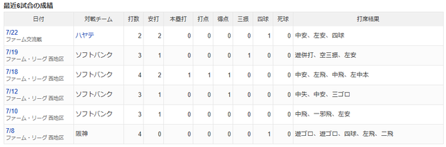 成績
