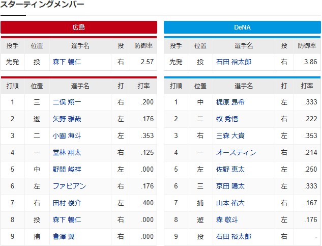 実況③