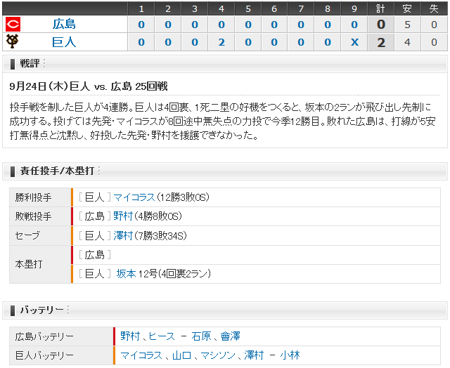 広島巨人25回戦_スコアボード