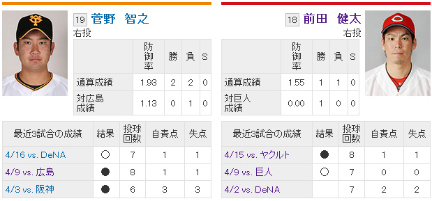 前田健太vs菅野