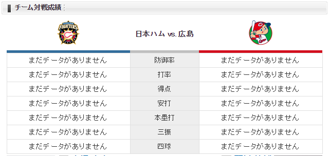 広島日ハム_會澤翼DH_野村祐輔_チーム対戦成績