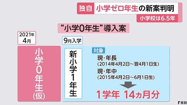 小学ゼロ年生_02