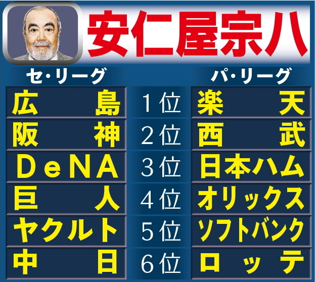 安仁屋宗八氏 カープ優勝狙える先発4本柱に安定感