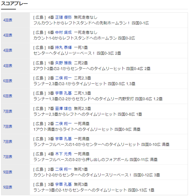 結果2