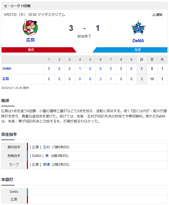 広島横浜スコア