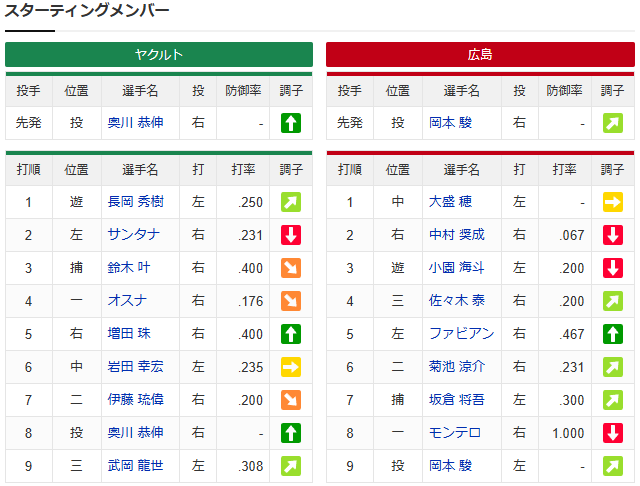広島ヤクルト_小園ショート復帰_スタメン