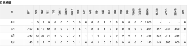 スクリーンショット 2026-07-04 11.24.59