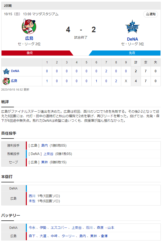 広島横浜CS1森下暢仁今永昇太_スコア