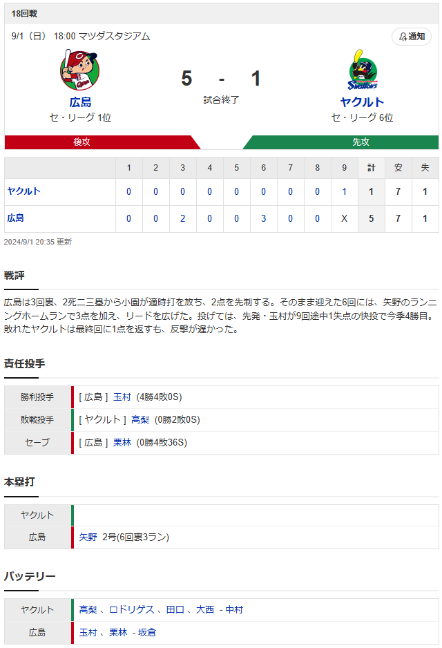 広島ヤクルト_矢野ランニングホームラン_スコア