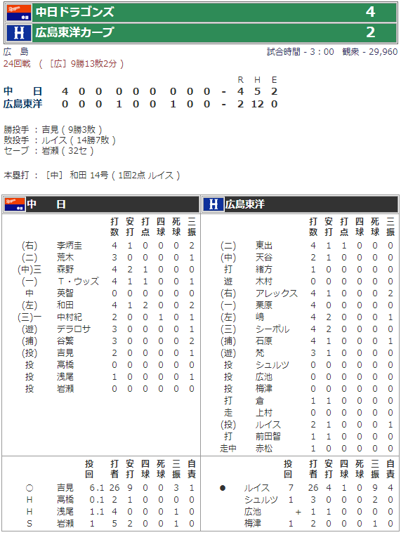2008年9月21日広島市民球場試合