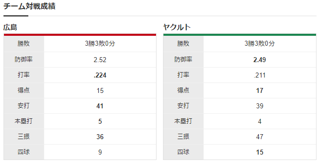 広島ヤクルト_黒原拓未プロ初先発_チーム対戦成績