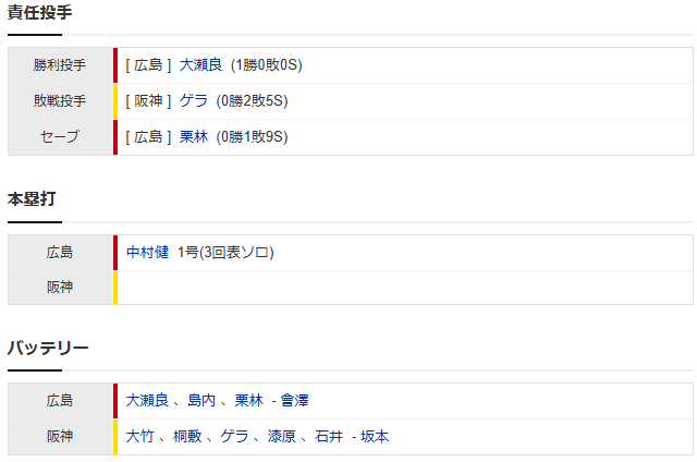広島阪神_大瀬良大地_大竹耕太郎_スコア2