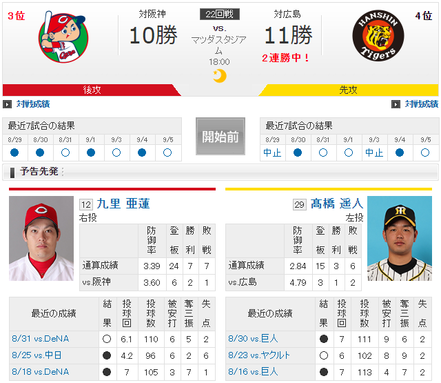 広島阪神_九里亜蓮_高橋遥人