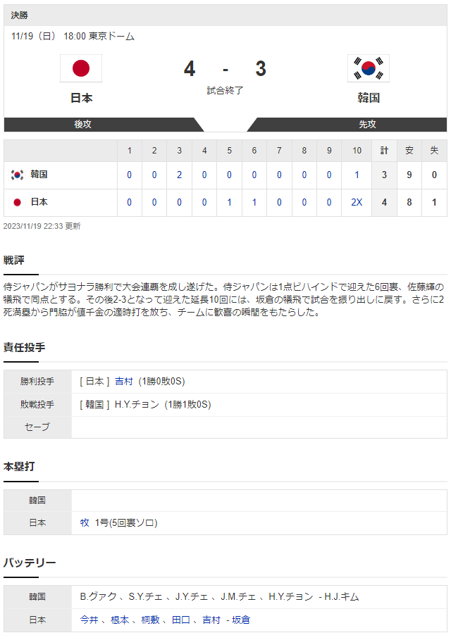 侍ジャパン坂倉&門脇が延長サヨナラ打で韓国を撃破スコア