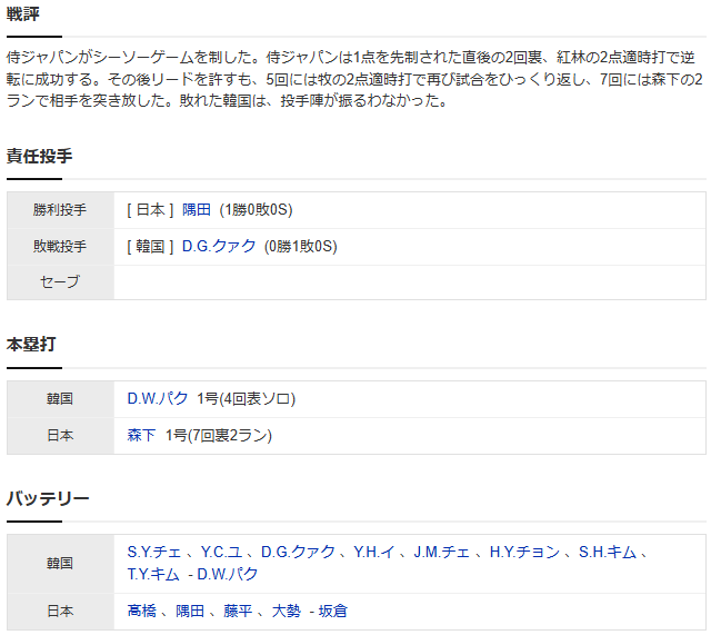 日本韓国_プレミア12_スコア2