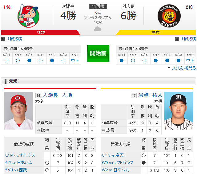 広島阪神_大瀬良大地vs岩貞祐太
