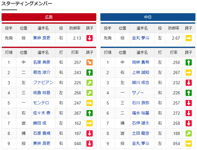 栗林vs金丸_スタメン