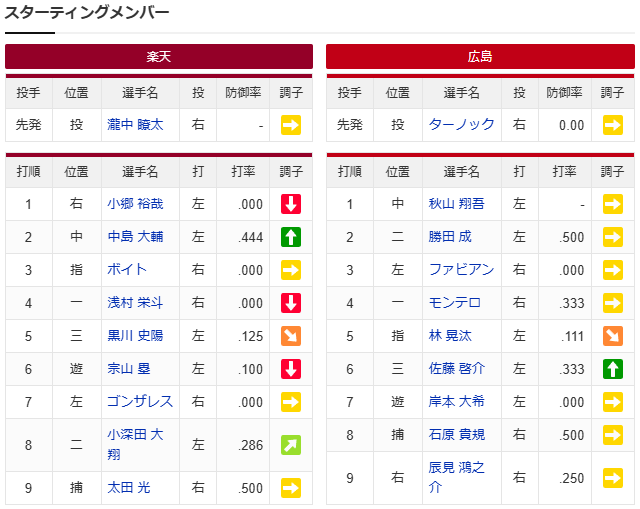 広島楽天_オープン戦_スコア