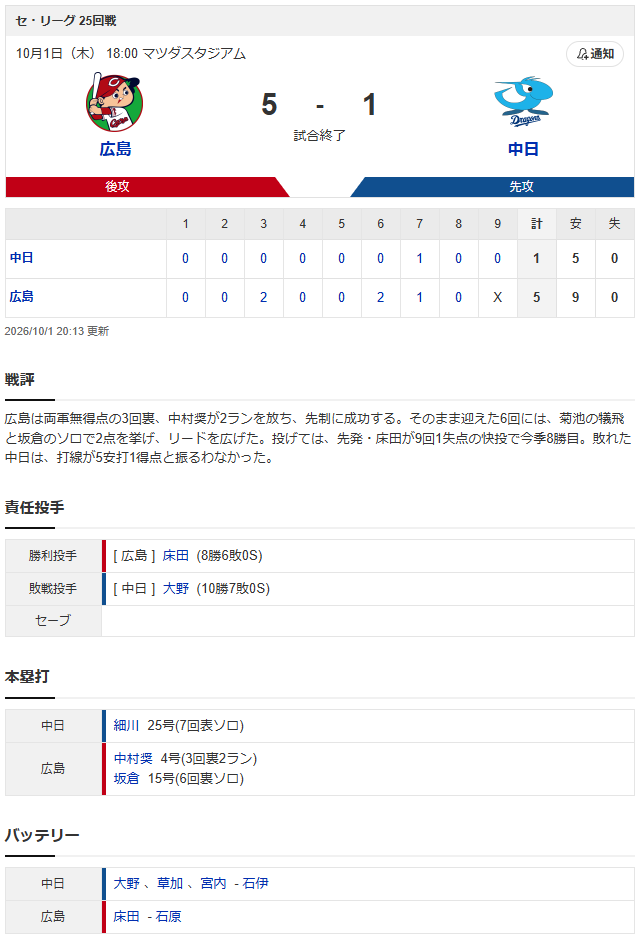 広島中日_床田寛樹_大野雄大_スコア