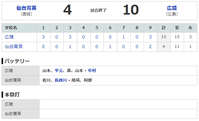 甲子園_広陵_仙台育英_準決勝_スコア