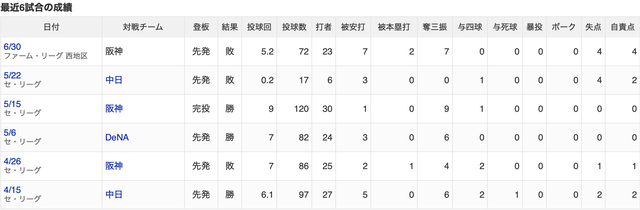 スクリーンショット 2026-07-06 21.05.16