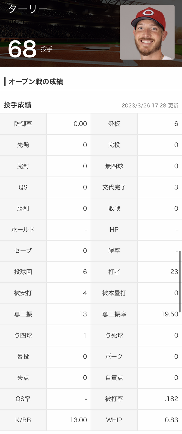 ターリーオープン戦成績