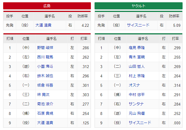 スターティングメンバー