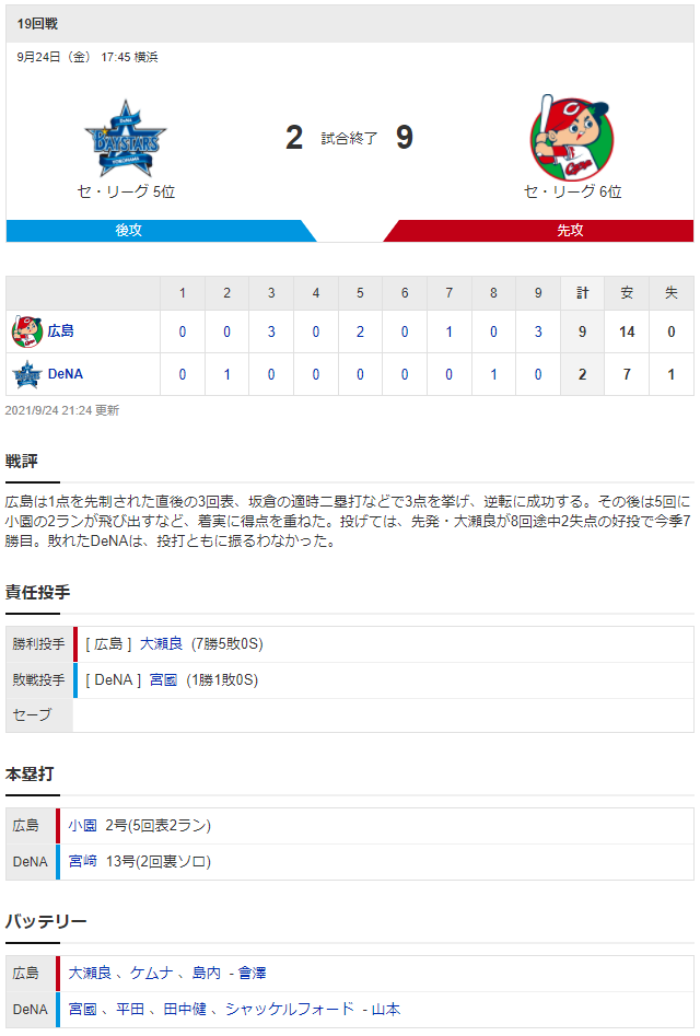 広島横浜_大瀬良大地_宮國椋丞_スコア