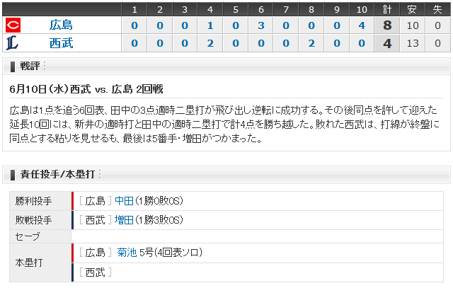 広島西武2回戦_スコアボード