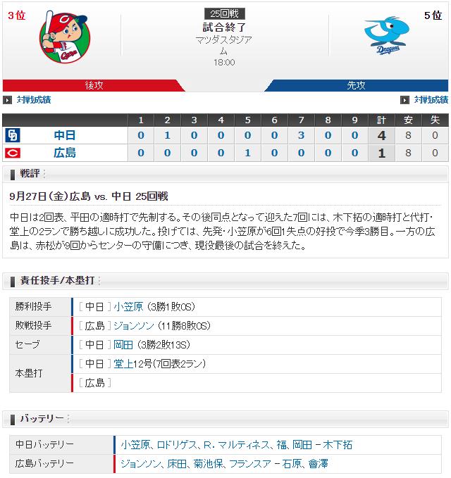 広島中日_赤松引退試合_スコア