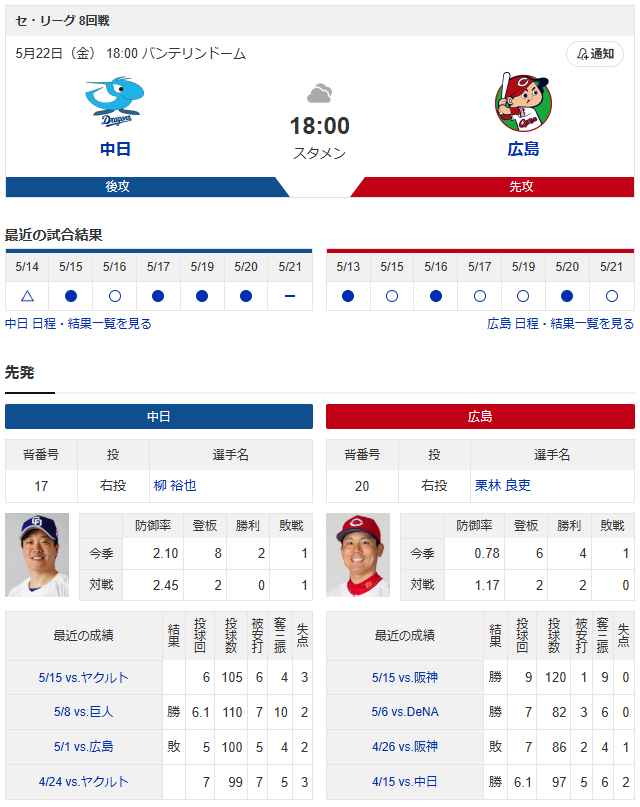 広島中日_栗林良吏_柳裕也