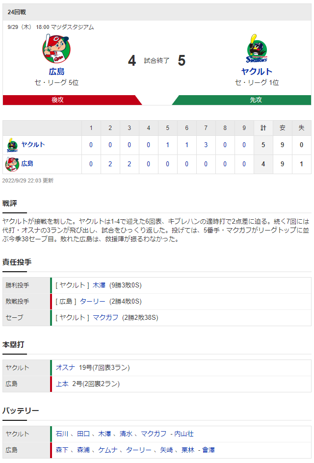 広島ヤクルト_森下石川_スコア
