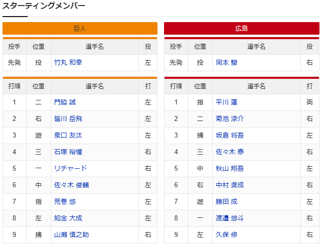 広島巨人練習試合_スタメン