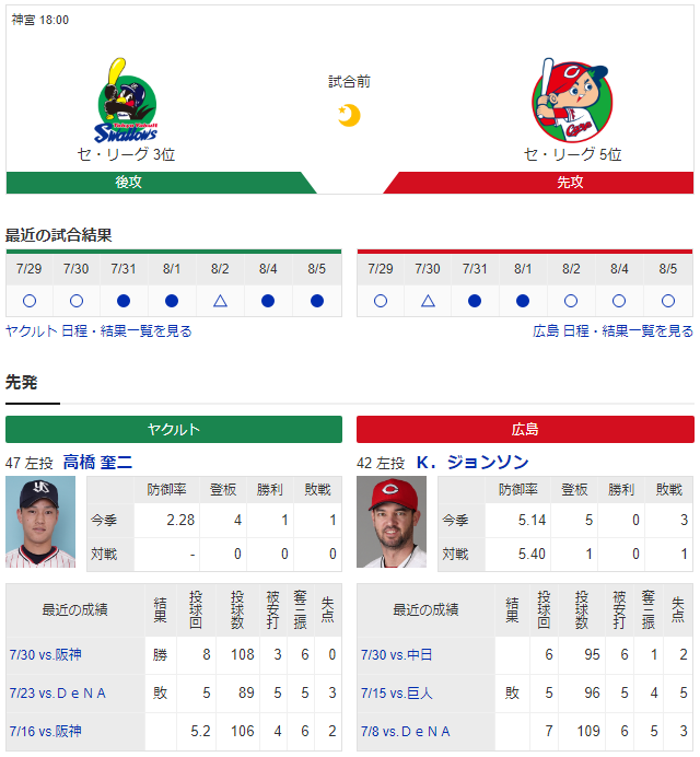 広島ヤクルト_ジョンソン_高橋奎二