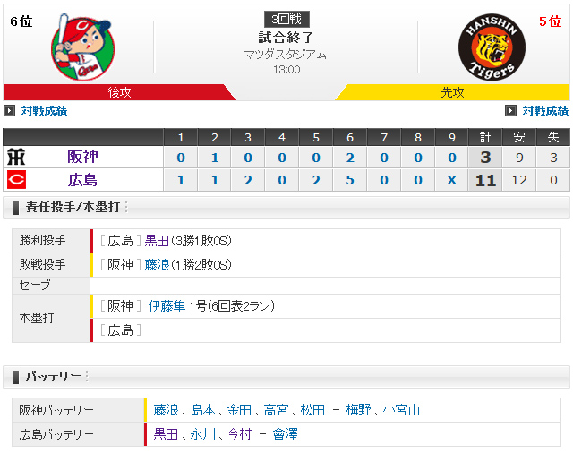 広島阪神3回戦_スコアボード