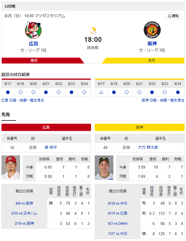 広島阪神_森翔平_大竹耕太郎