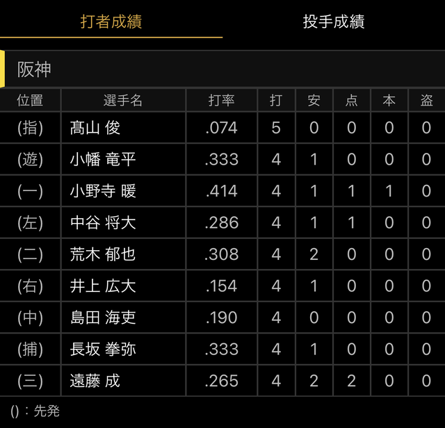 打者 (2)