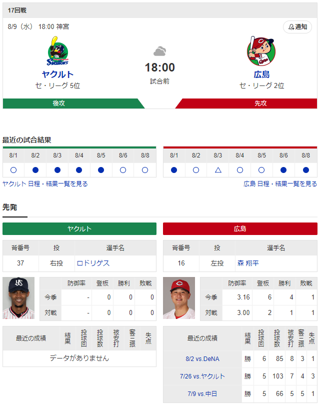 広島ヤクルト_森翔平_ロドリゲス