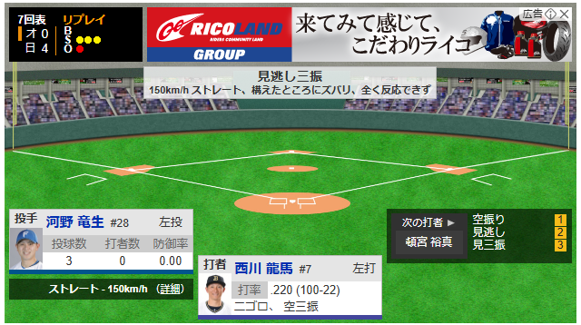 オリックス西川龍馬_配球
