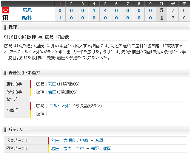 広島阪神18回戦_スコアボード
