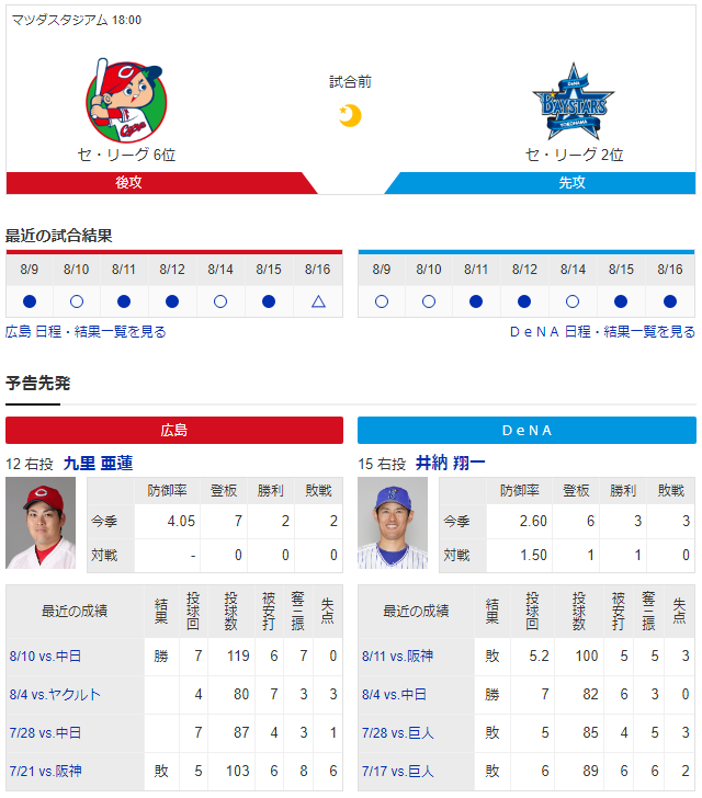 広島横浜_九里亜蓮_井納翔一