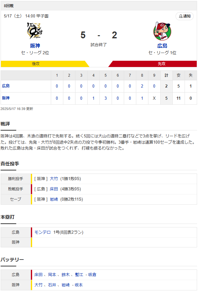 結果①