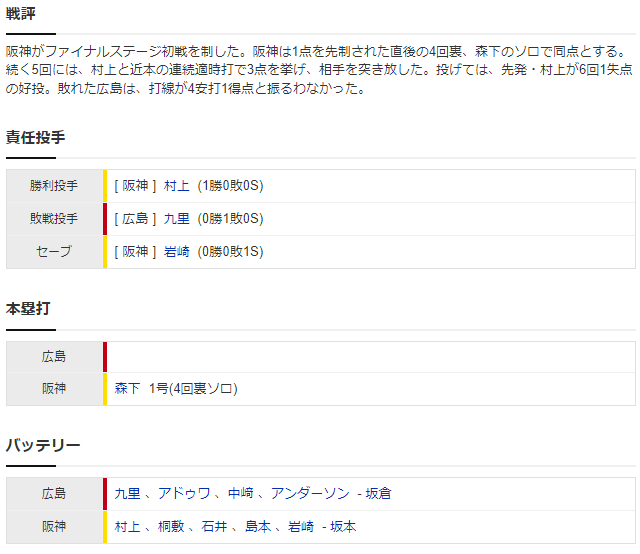 広島阪神CS_九里亜蓮_村上頌樹_スコア2