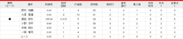 カープ_オープン戦_試合結果